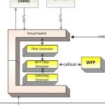 Virtual Switch in Hyper-V3