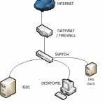 Diagrama de Trabajo