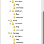 Esquema de carpetas para los sitios web y su contenido, para cada cliente.
