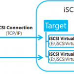 Ilustración 5 – Iilustración de NO compatibilidad de iSCSI Target Server en Windows Server 2012 con Storage Spaces.