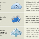 Ilustración 3 – Novedades de Windows Server 2012 R2 en materia de Virtualización.