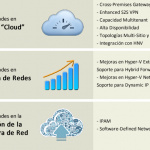Ilustración 8 – Novedades de Windows Server 2012 R2 en materia de Redes y Conectividad.