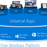 Ilustración 2 – Una única Plataforma Windows para las Aplicaciones Universales.