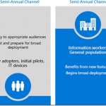 Windows as a Service | Channel Services de Windows 10