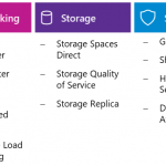 Windows Server Software-Defined Datacenter