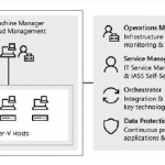 System Center VMM